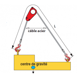 Elingue câble à tête d'équilibrage type TC