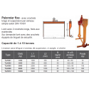 Palonnier avec crochets longs porte bobines ou tourets