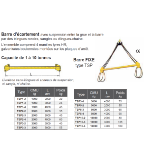 Barre d'écartement ou palonnier écarteur portée fixe