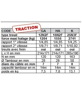 Treuil manuel de levage à cliquet+frein manuel