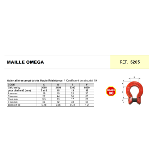 Maille oméga