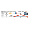 Pince de levage pour fût horizontal