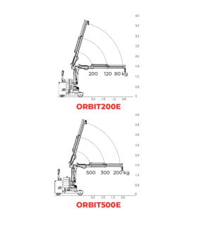 Grue porte-à-faux rotative motorisée ORBIT 200 et 500 kg