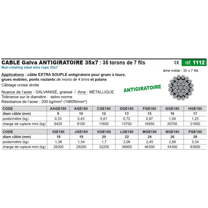 Lot De 10 Supports De Câble Pour Modélisme - 12 Pans, Pour Fils Jusqu'à 2mm - Parfait Trains Miniatures H0, TT, N