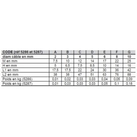 Serre-câble plat INOX 2 boulons