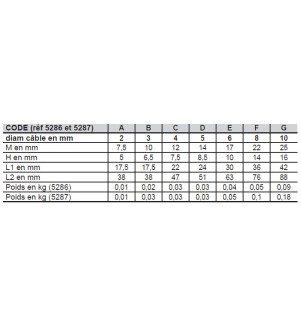 Serre-câble plat INOX 2 boulons