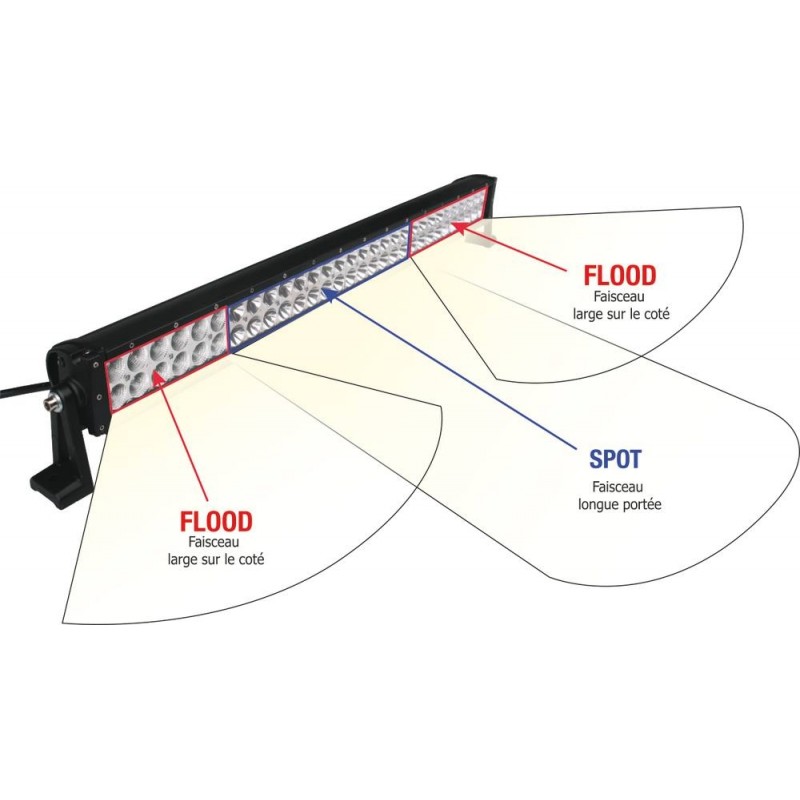 RIGIDON 8D 38cm 15 pouces 300W Barre lumineuse led avec 12V câblage kit, 2pcs pince de tube de lumière de travail, etanche straight led light bar pour 4x4 Offroad Véhicules