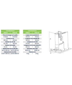 Cric hydraulique à patte 5, 10 & 20 tonnes