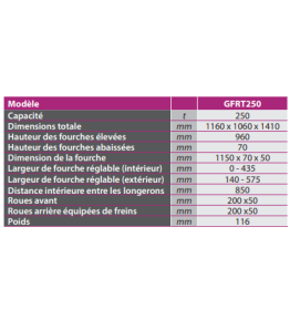 Gerbeur hydraulique manuel 500 kg levée max 1.6m Gerbeur hydraulique manuel 500 kg levée max 1.6m