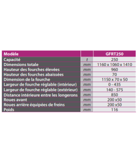 Gerbeur hydraulique manuel 500 kg levée max 1.6m